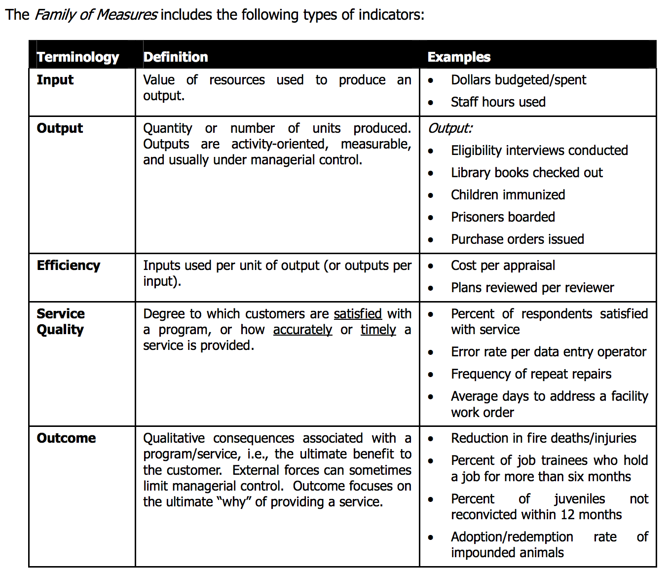 technical-performance-measurement-tpm-acqnotes